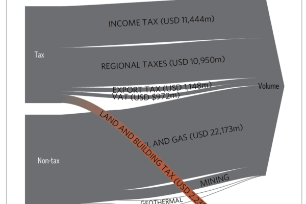 dua sasaran besar pemerintah