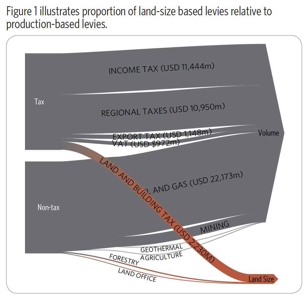 dua sasaran besar pemerintah