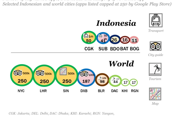 akses teknologi bagi masyarakat