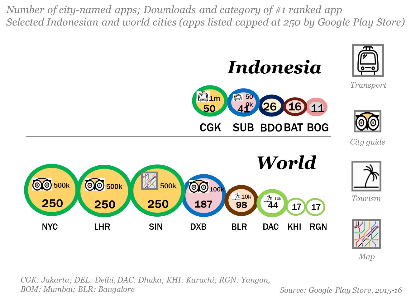 akses teknologi bagi masyarakat