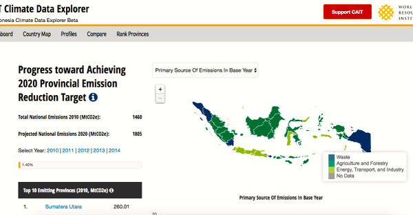 memantau komitmen iklim provinsi