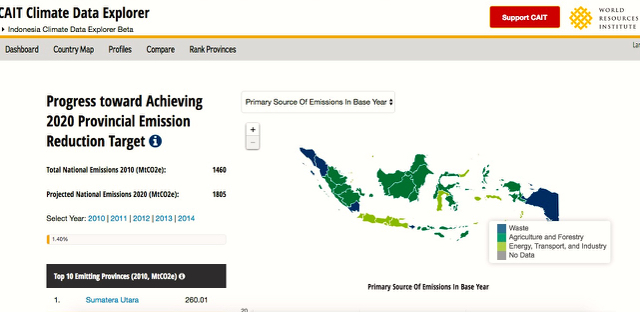 memantau komitmen iklim provinsi