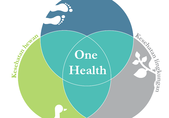 Saat Hari Kesehatan Sedunia