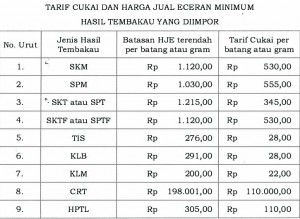 Peraturan Menteri Keuangan Nomor